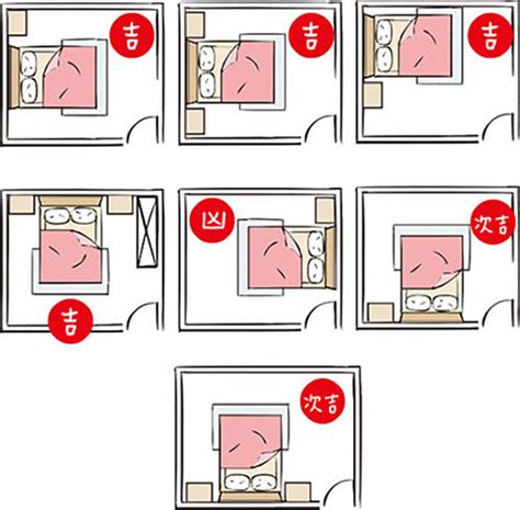 床頭方向2023|失眠怎麼辦？床位擺放風水超重要！6大「床位禁忌、。